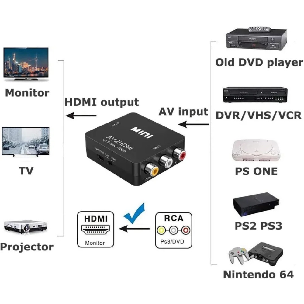 محول AV إلى HDMI بدقة 1080P، م - مراجعة Composite Rca Cable وسعره