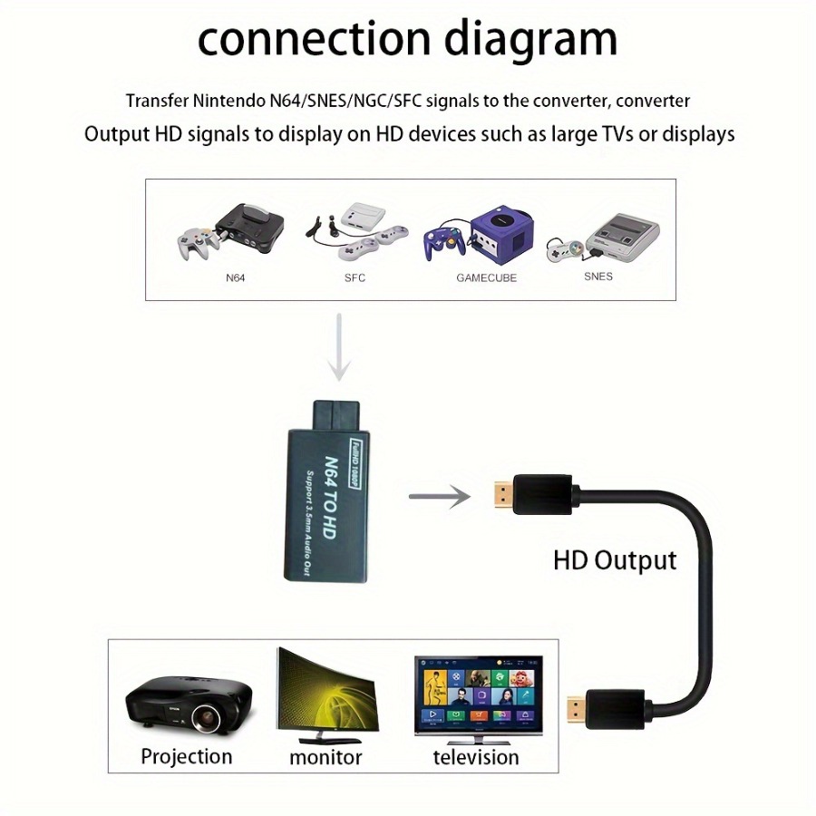 Grwibeou 1080P N64 إلى HDMI مح - مراجعة Retro Gaming Accessories وسعره