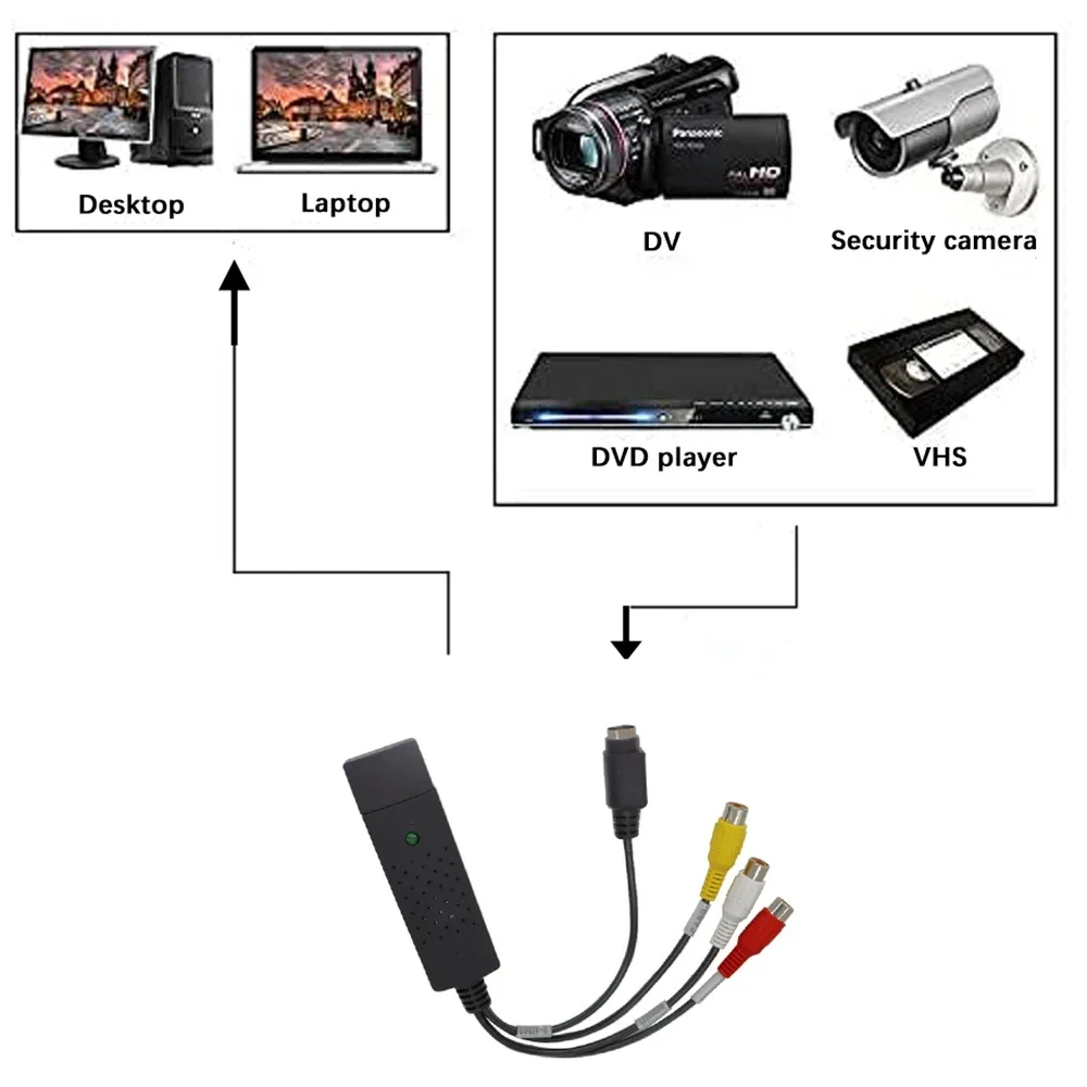 USB2.0 الصوت والفيديو بطاقة ال - مراجعة Composite Rca Cable وسعره