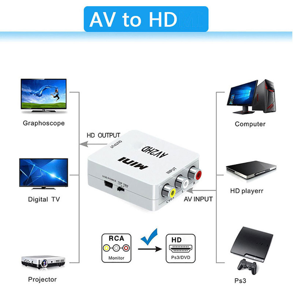 محول RCA AV إلى HDMI بدقة 1080 - مراجعة Composite Rca Cable وسعره