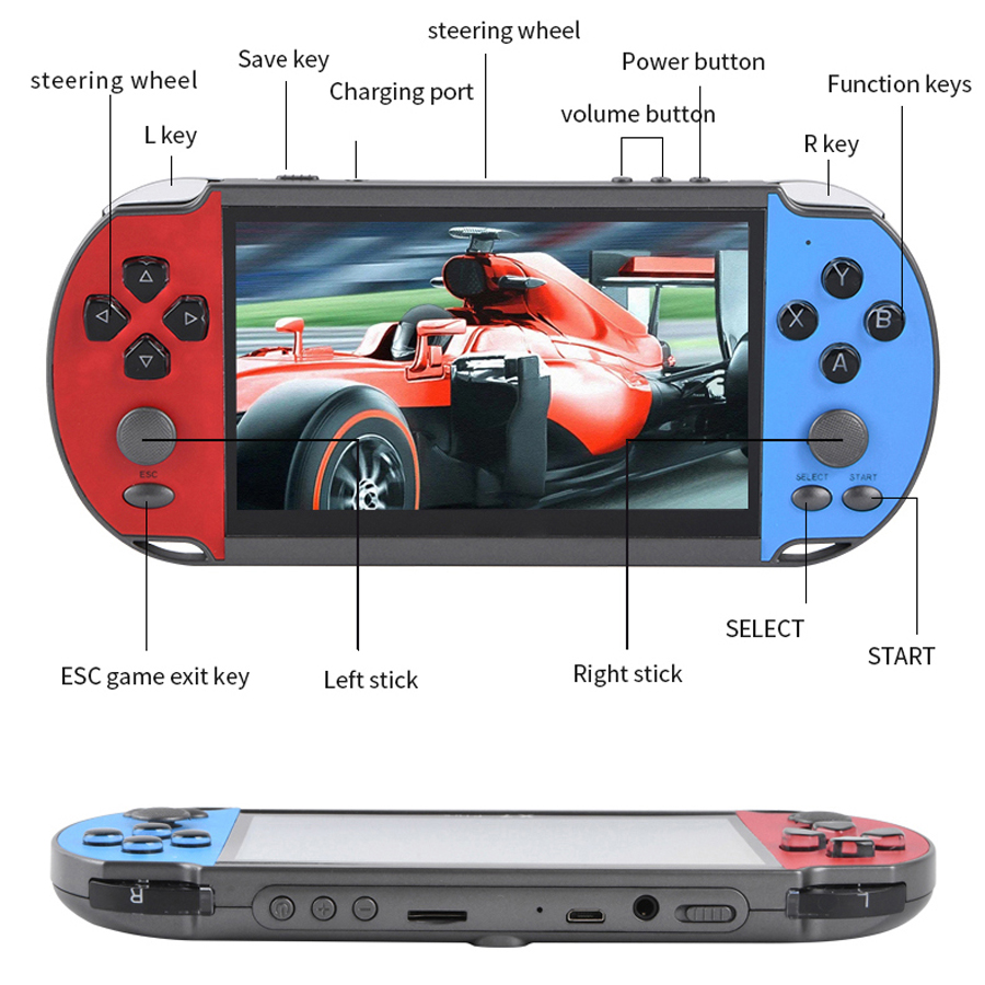 وحدة التحكم في ألعاب الفيديو ا - مراجعة Retro Gaming Tablet وسعره