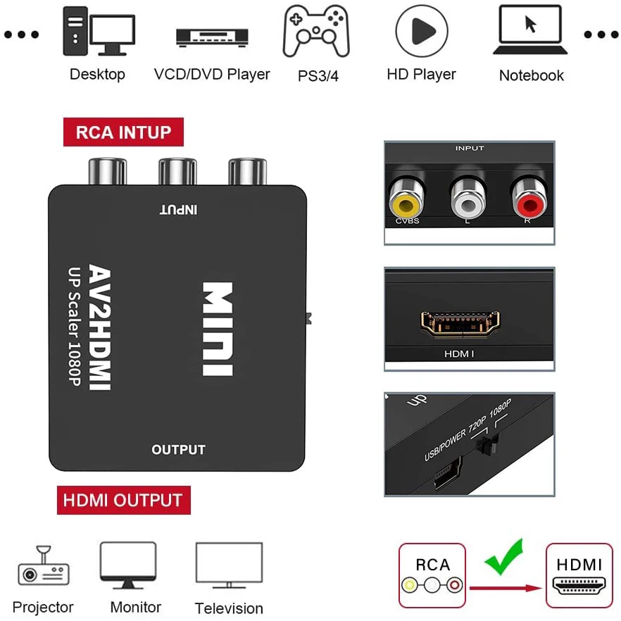 AV RCA إلى HDMI محول 1080P Min - مراجعة Retro Gaming And Projector وسعره